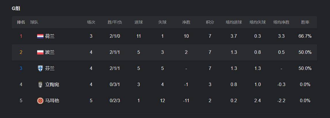 欧预赛胜出晋级：下轮对决让人期待，士气大振的简单介绍