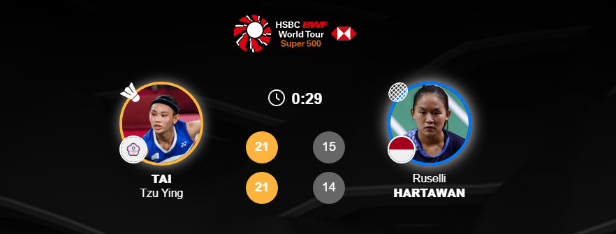 韩国队完胜印尼队,戴资颖刷新纪录 韩国队完胜印尼队,戴资颖刷新纪录